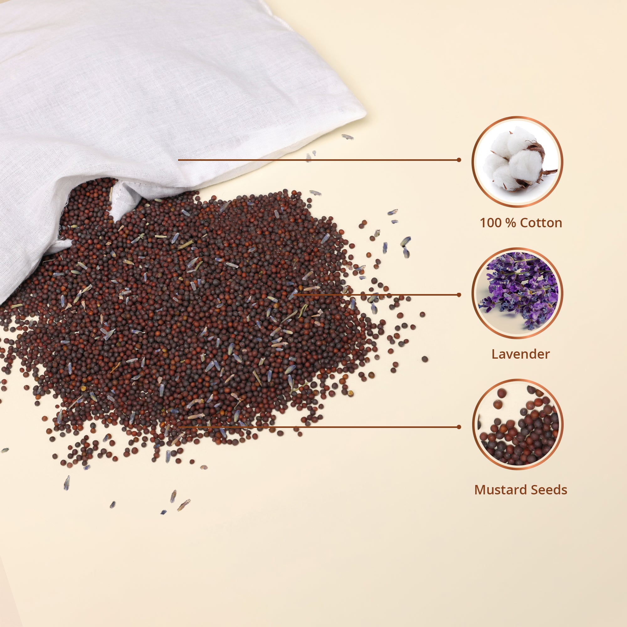 Somya Aakar Newborns Head-Shaping Mustard Pillow Ingredients