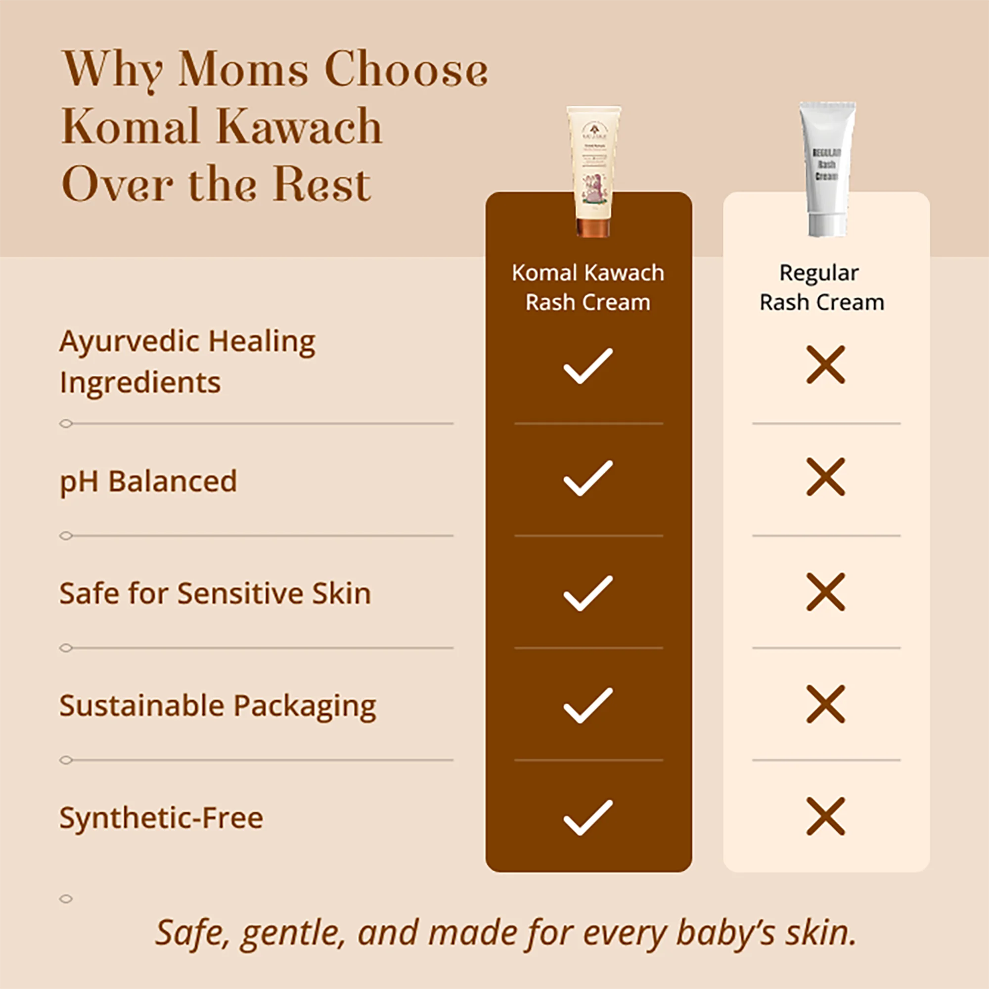 Comparison chart of Komal Kawach Baby Rash Cream versus regular rash cream with listed benefits.