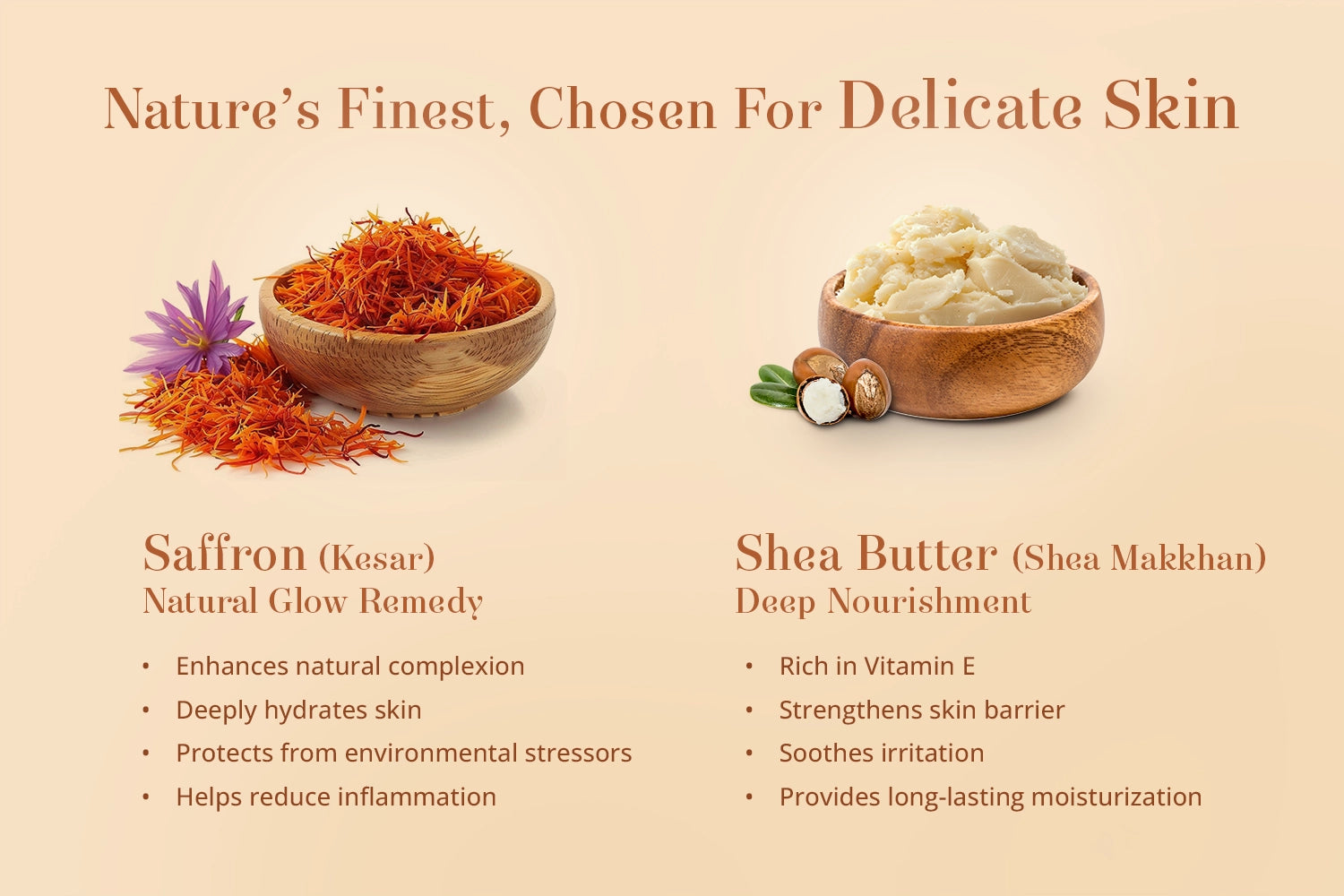 An informational graphic for a skincare product featuring two wooden bowls: one filled with saffron threads and one with shea butter, with text describing benefits for delicate skin.