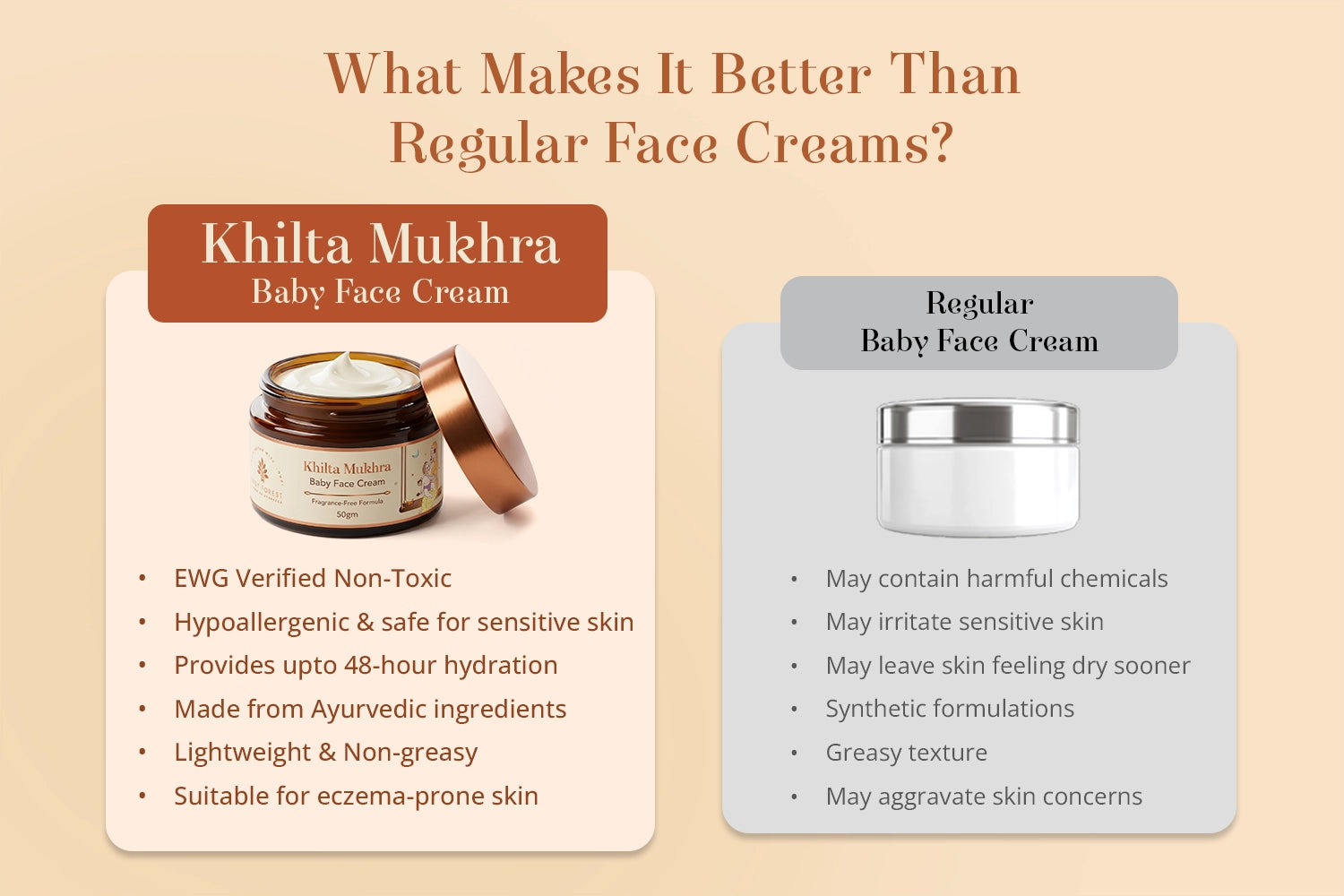 An infographic comparison graphic titled 'What Makes It Better Than Regular Face Creams?' showing Khilta Mukhra Baby Face Cream on the left and Regular Baby Face Cream on the right, with bullet points detailing the benefits of the featured cream.