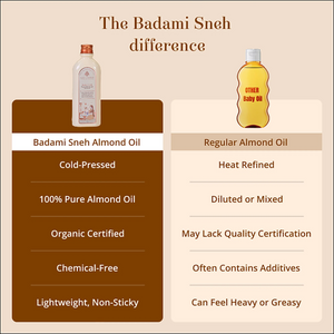 Comparison between Badami Sneh- Organic Cold Pressed Almond Oil Vs Regular Almond Oil