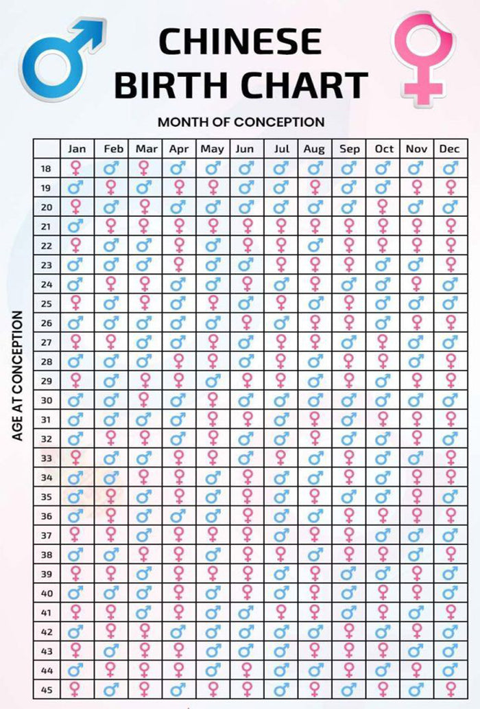 Chinese Gender Predictor Calculator – Find Out Your Baby’s Gender ...