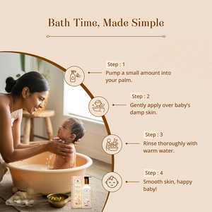 An instructional graphic titled 'Bath Time, Made Simple' showing a woman bathing a baby in a tub, with step-by-step usage instructions overlaid on the scene. The Sampoorna Snan Baby Body Wash and box are displayed at the bottom of the tub.